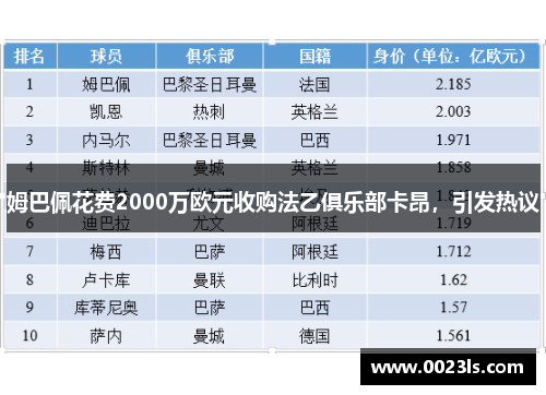 姆巴佩花费2000万欧元收购法乙俱乐部卡昂，引发热议